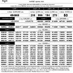 ตรวจสลากกินแบ่งรัฐบาล1มิถุนายน2565
